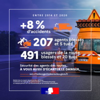 Sécurité des agents des routes