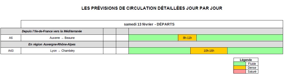 Tableau samedi 13 février